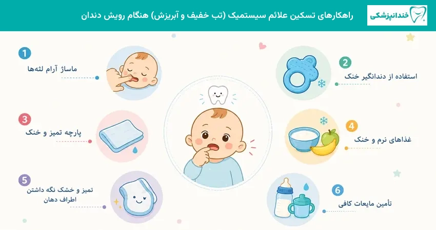 راهکارهای تسکین علائم سیستمیک (تب خفیف و آبریزش) هنگام رویش دندان