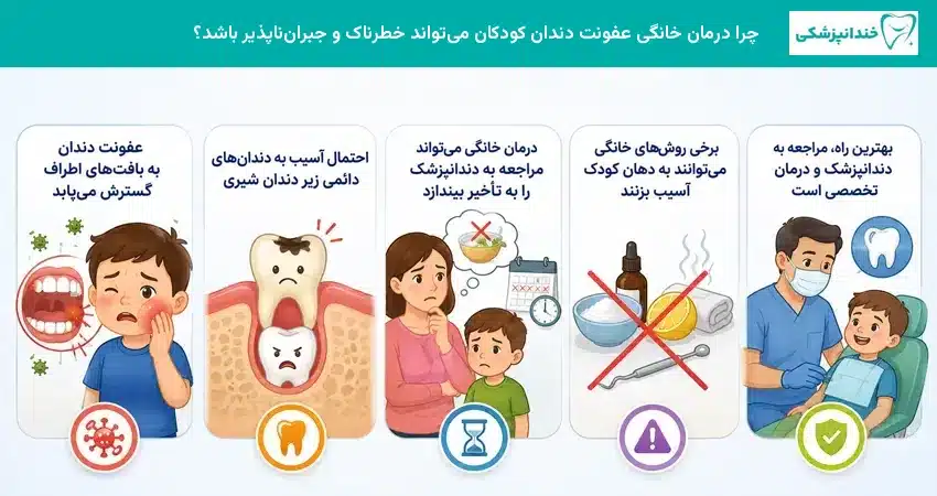 چرا درمان خانگی عفونت دندان کودکان میتواند خطرناک و جبران ناپذیر باشد؟