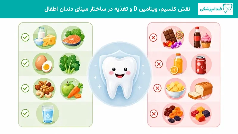 نقش کلسیم ویتامین D و تغذیه در ساختار مینای دندان اطفال