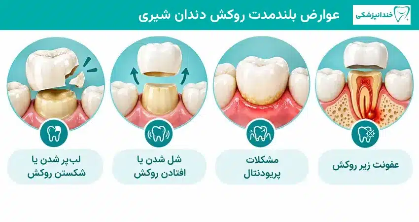 عوارض بلندمدت روکش دندان شیری