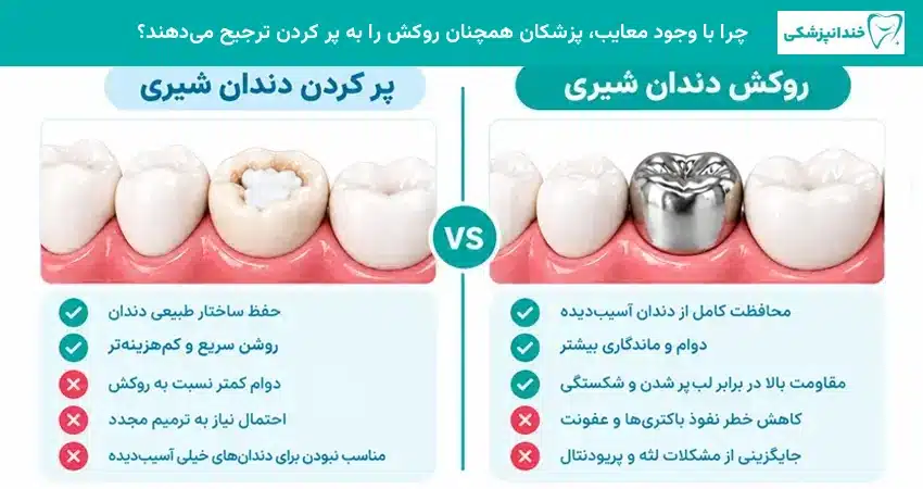 چرا با وجود معایب، پزشکان همچنان روکش را به پر کردن ترجیح میدهند؟